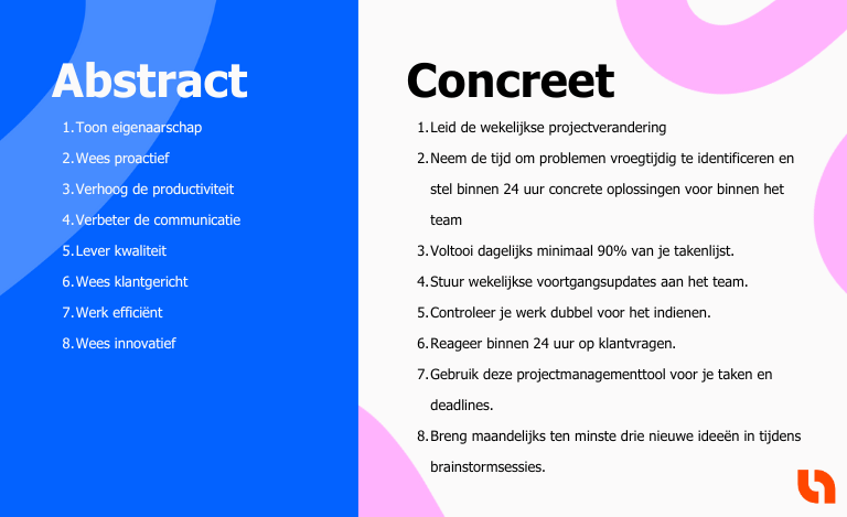 Bullet points over abstracte en concrete gedragsregels.