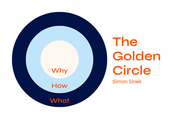 the-golden-circle